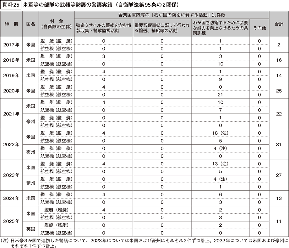 資料25の表