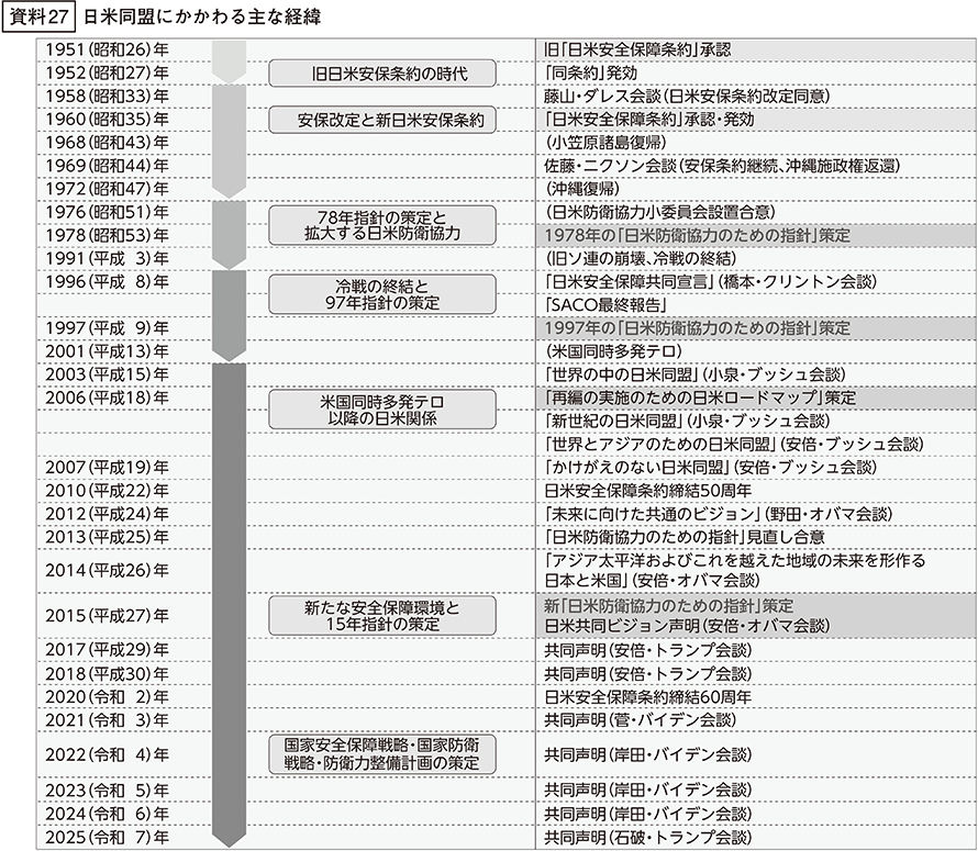資料27の表