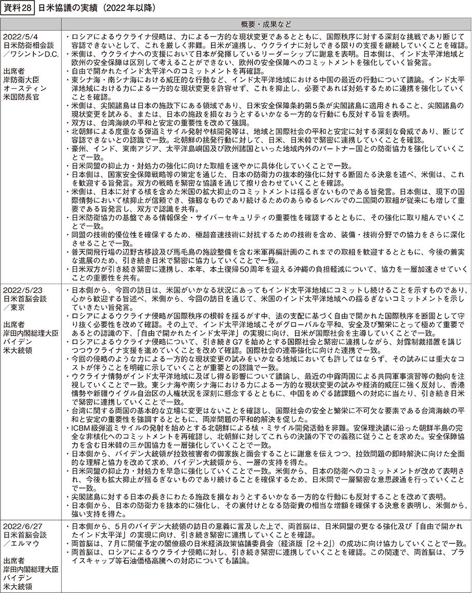 資料28の表（1）