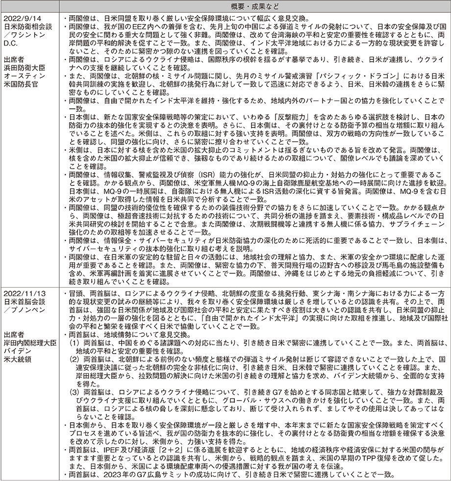資料28の表（2）