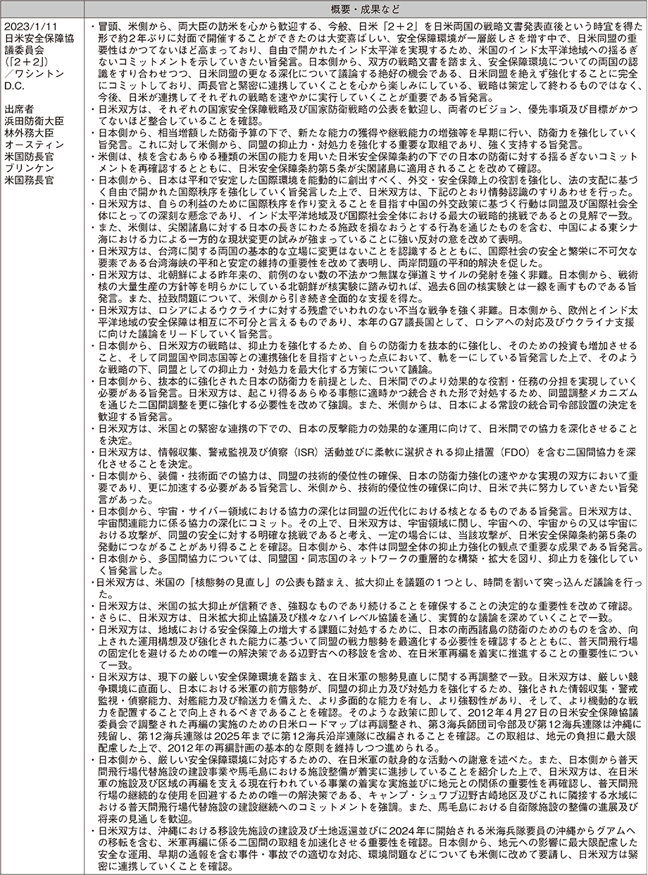 資料28の表（3）