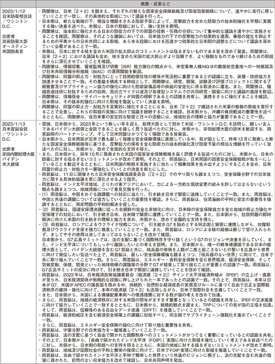 資料28の表（4）