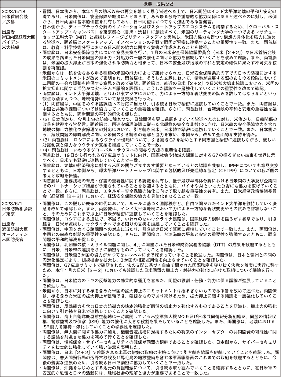 資料28の表（5）