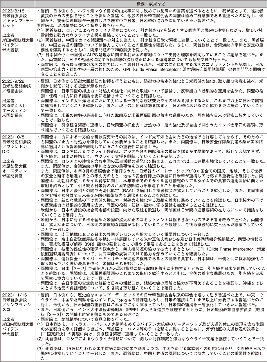 資料28の表（6）