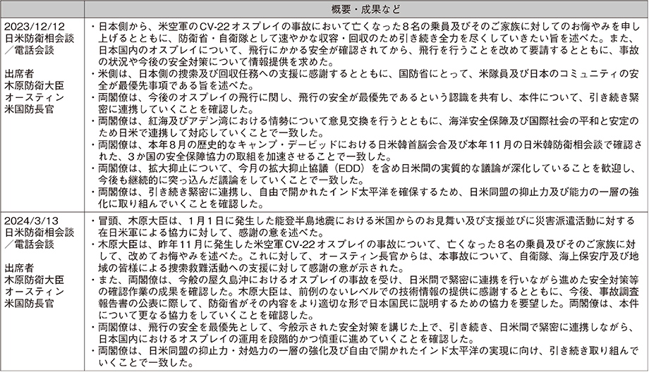 資料28の表（7）