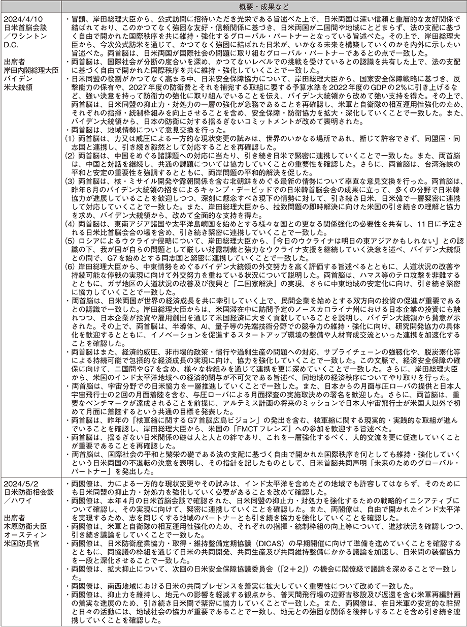 資料28の表（8）