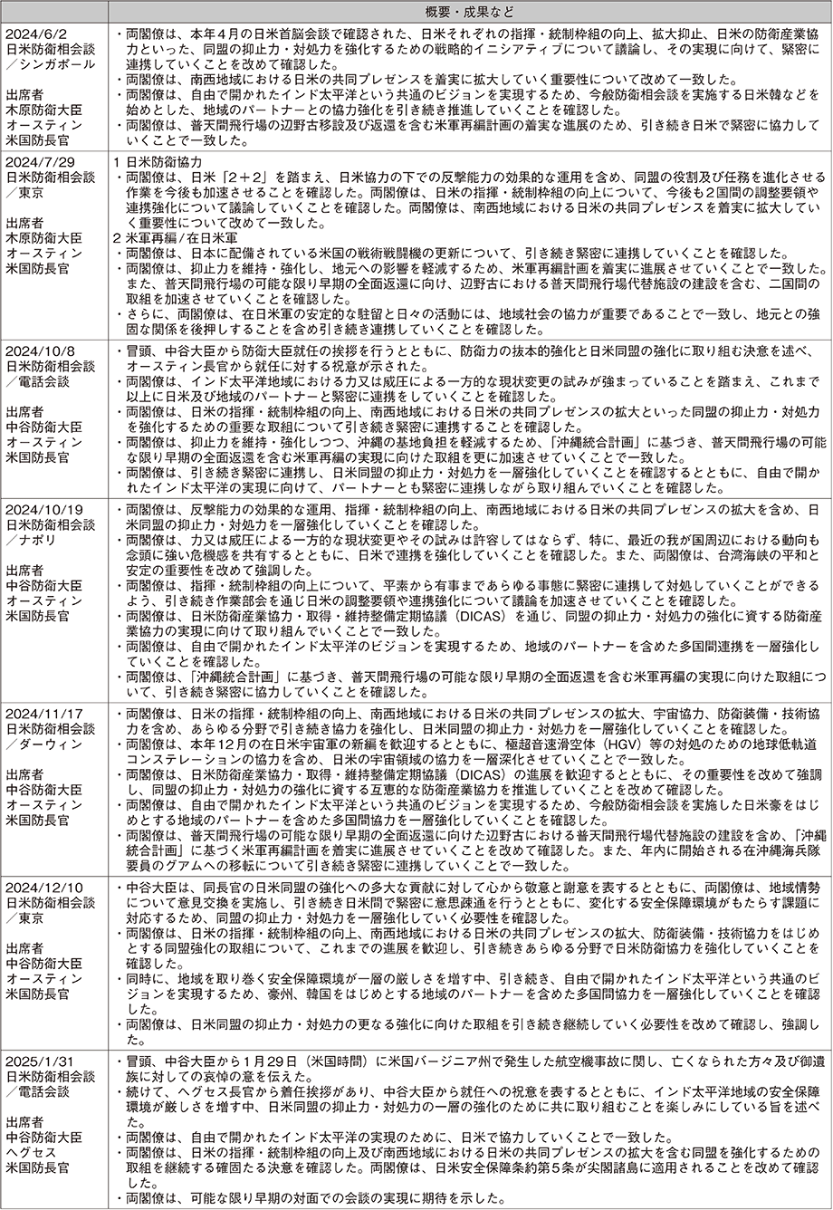 資料28の表（9）