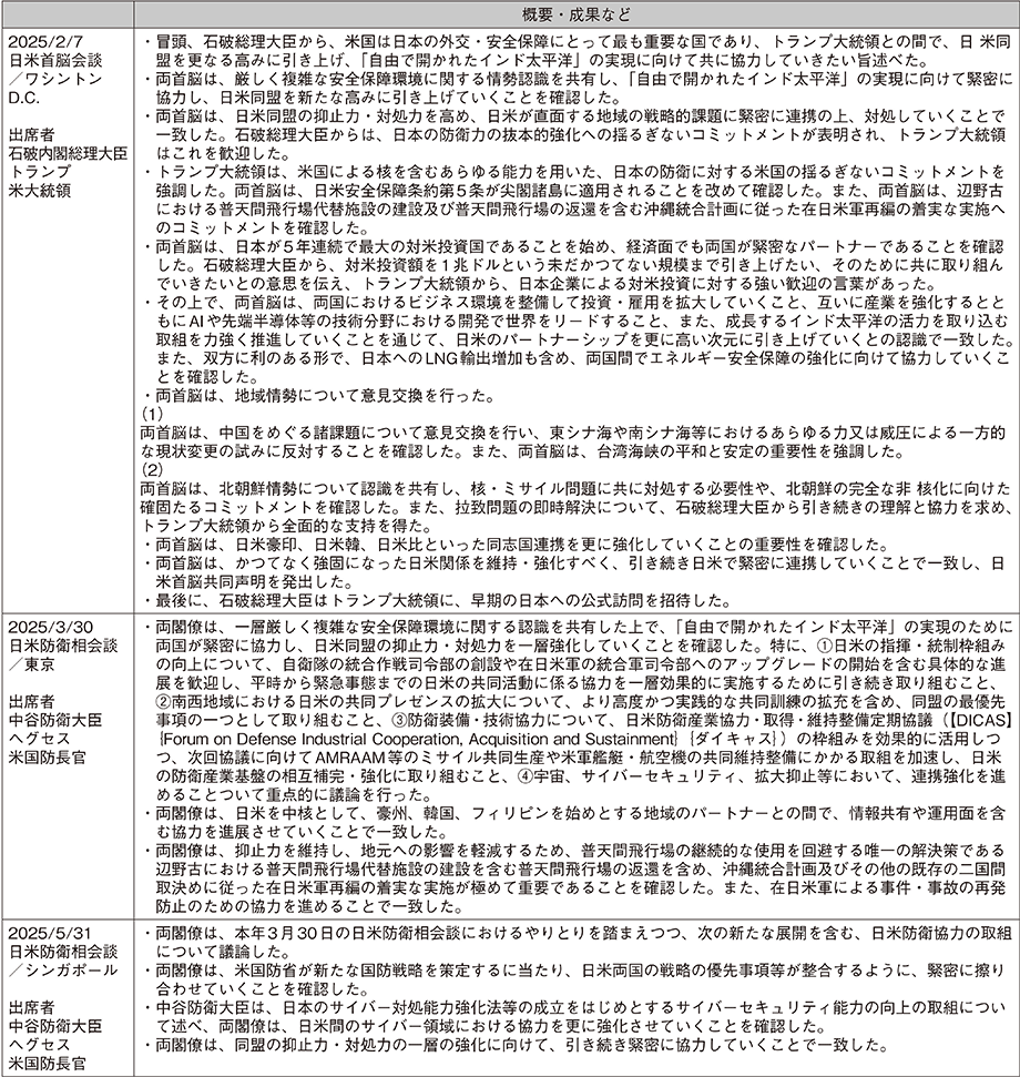 資料28の表（10）