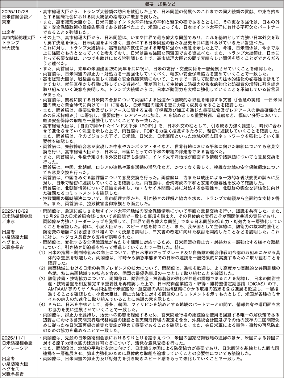 資料28の表（11）