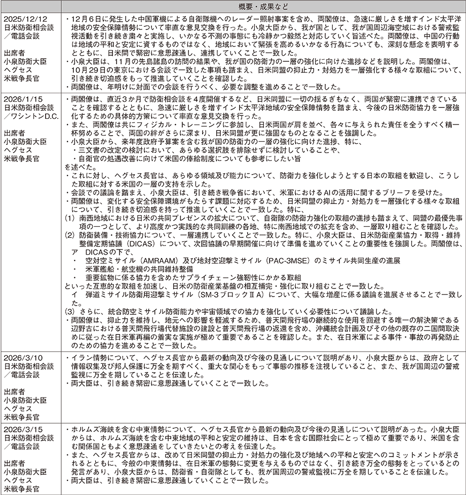 資料28の表（12）