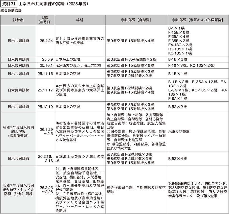 資料31の表（1）