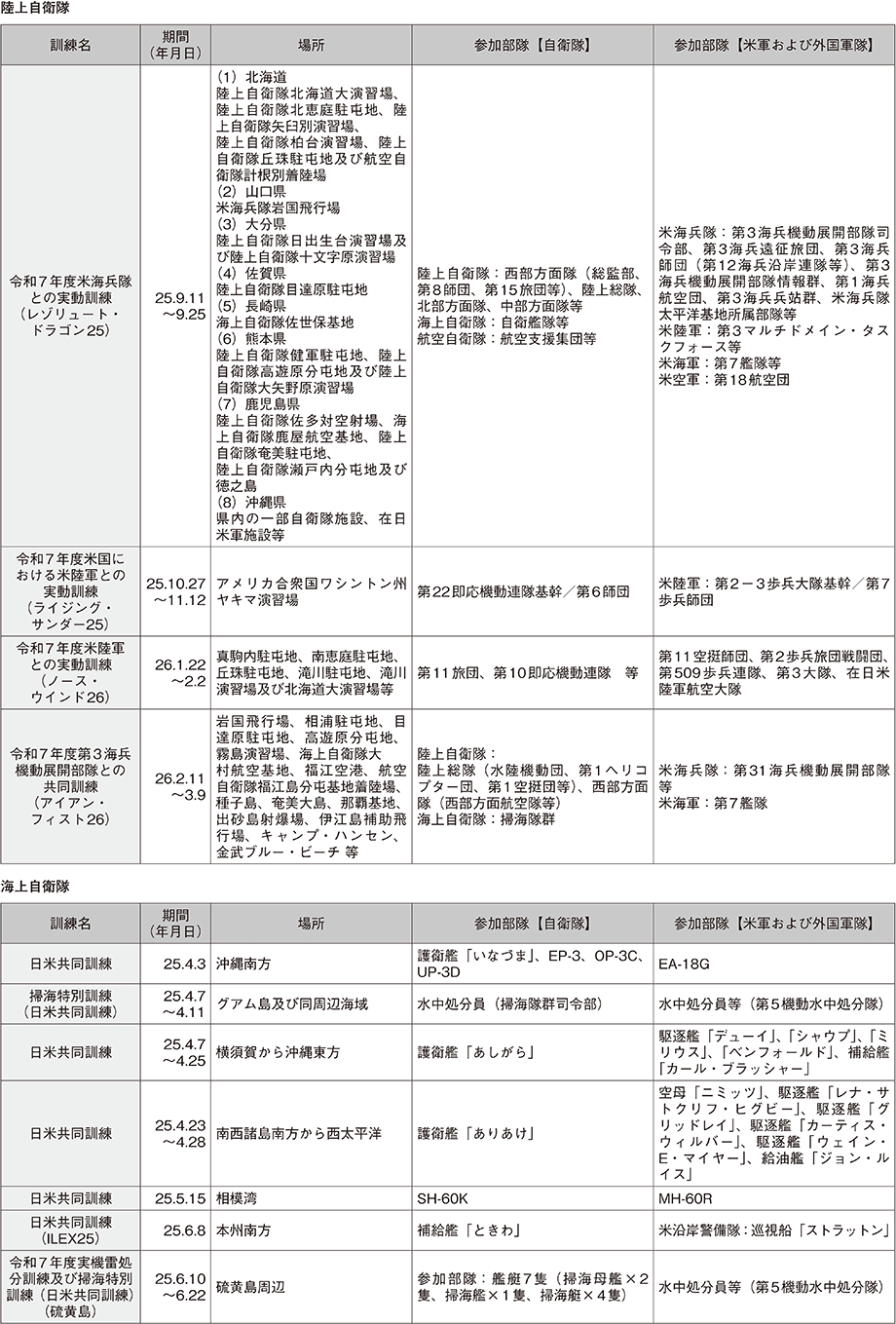 資料31の表（2）