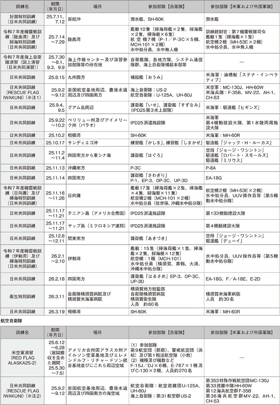 資料31の表（3）