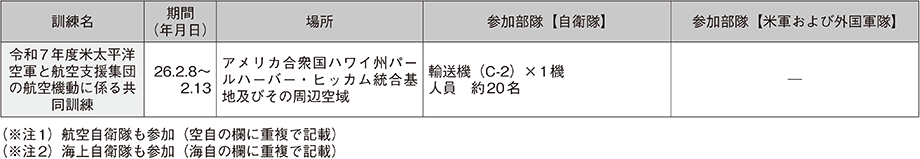 資料31の表（4）