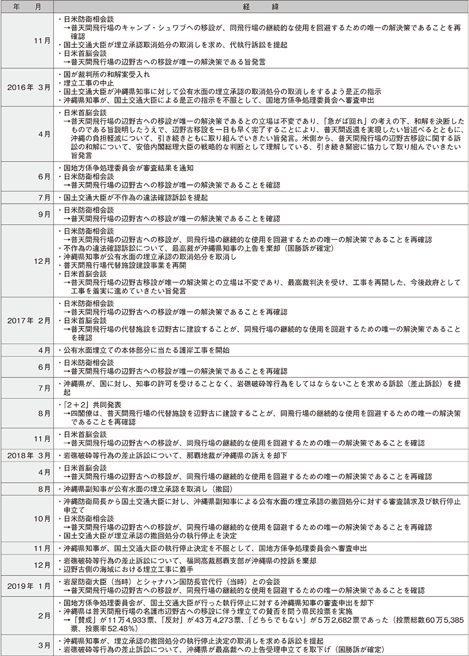 資料33の表（2）