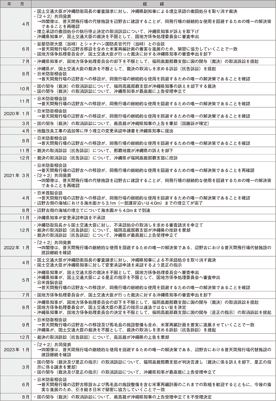 資料33の表（3）
