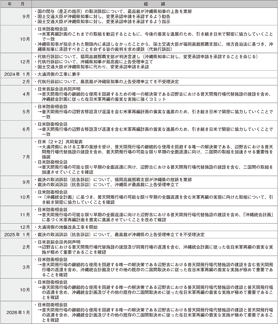 資料33の表（4）