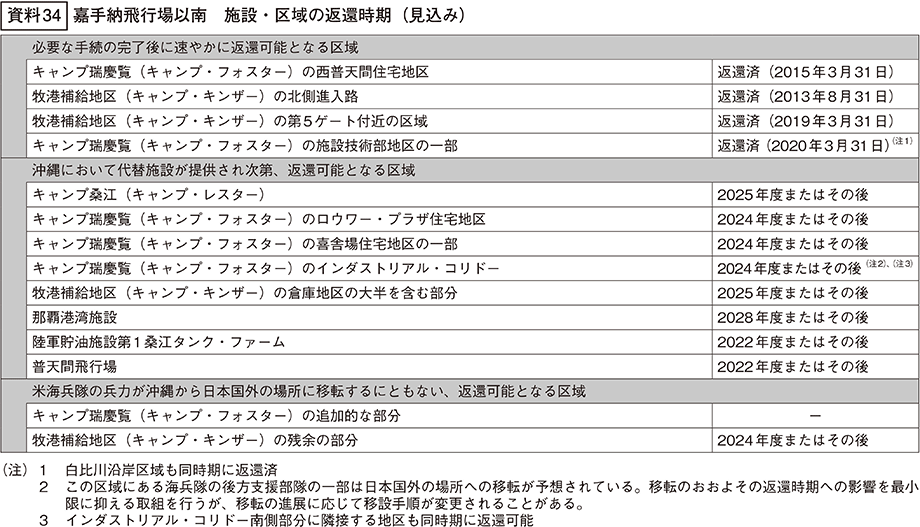 資料34の表