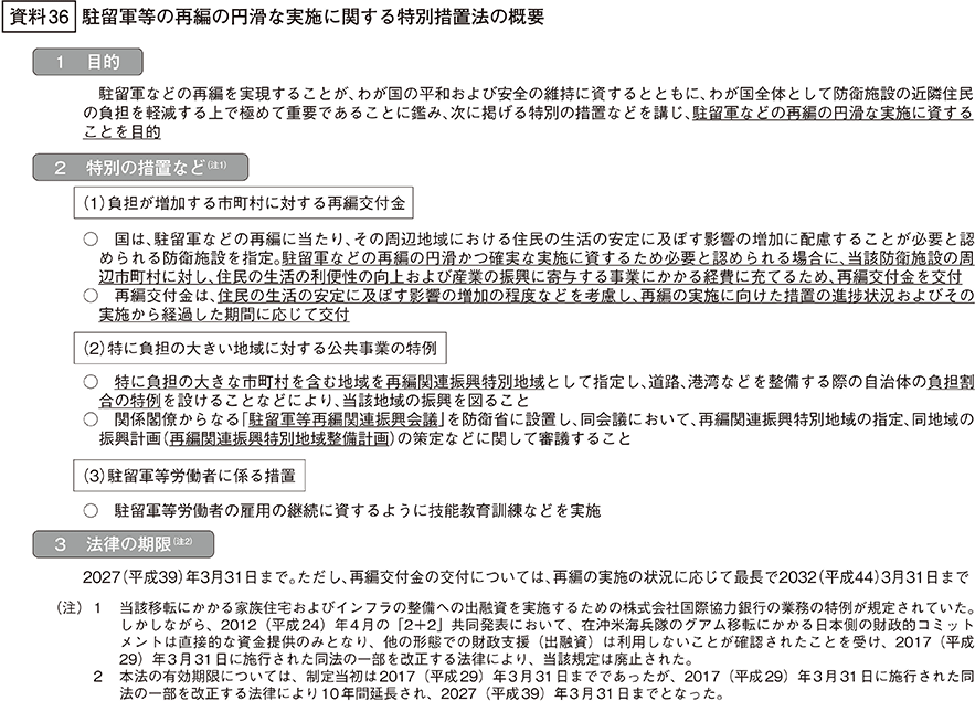 資料36の表