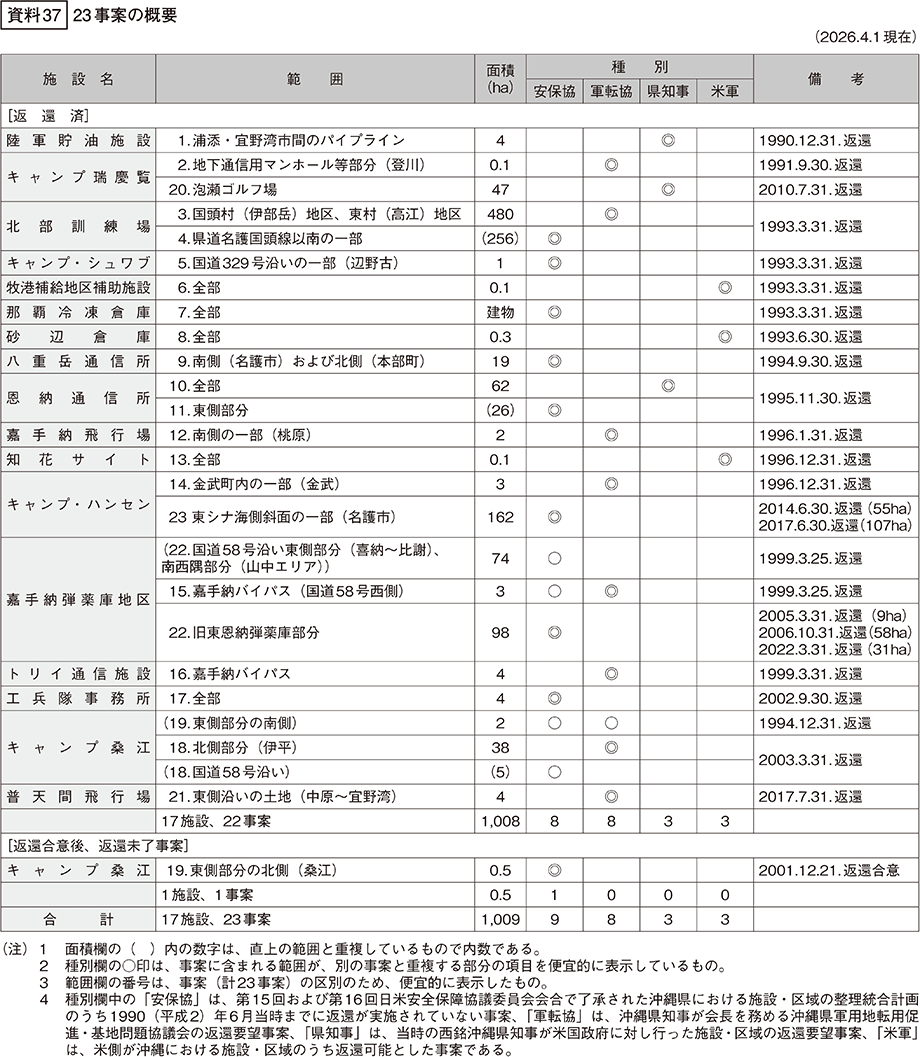 資料37の表