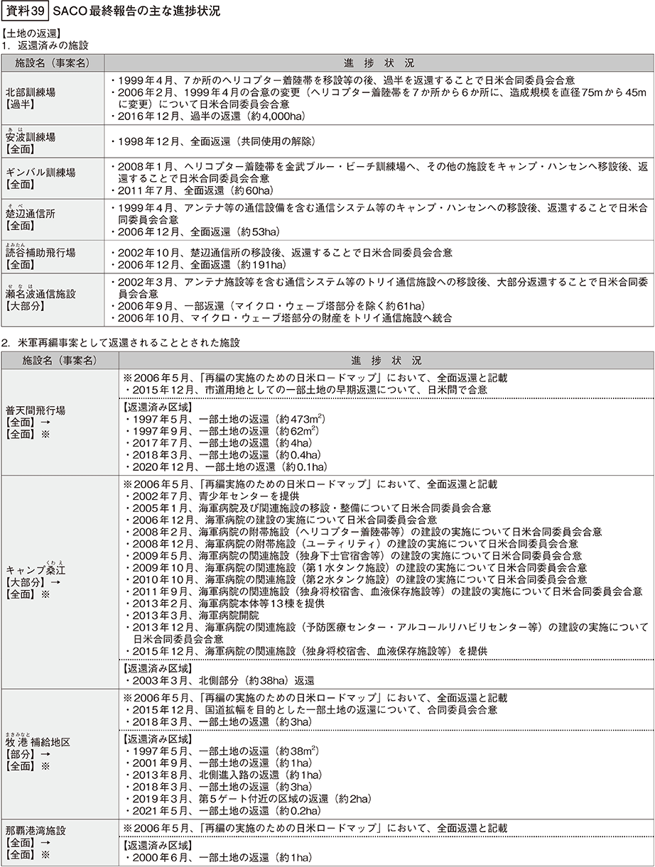 資料39の表（1）
