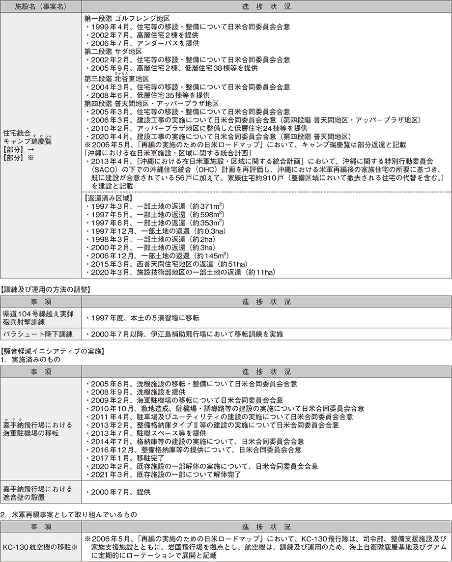資料39の表（2）