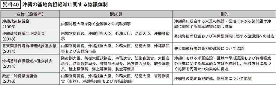 資料40の表