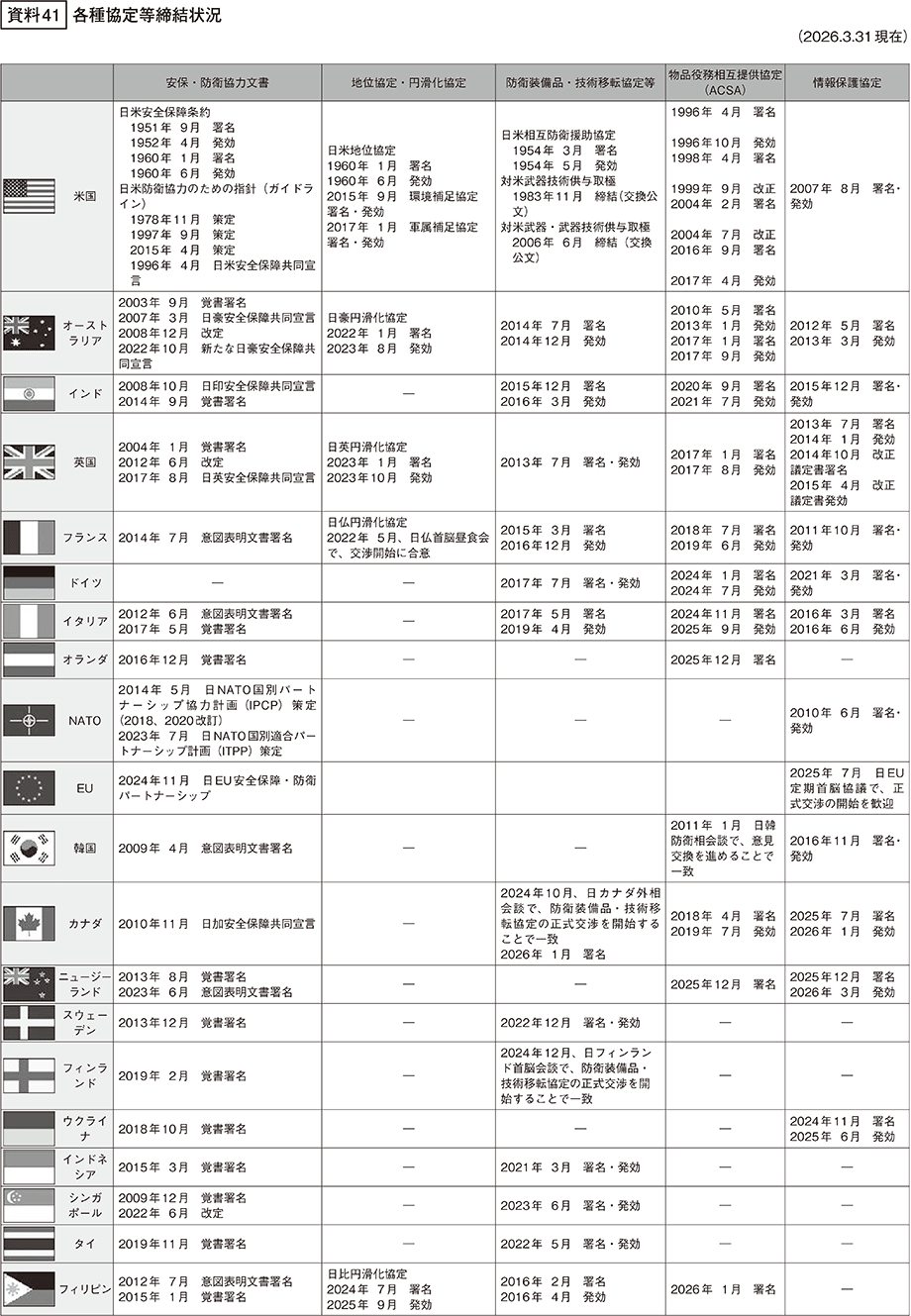 資料41の表（1）