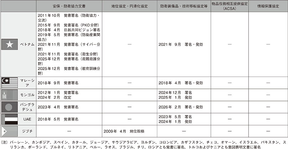 資料41の表（2）