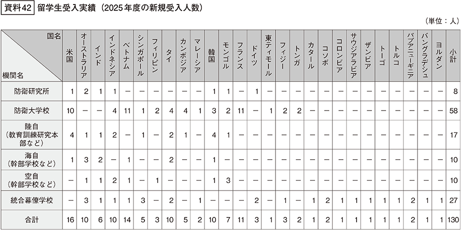 資料42の表