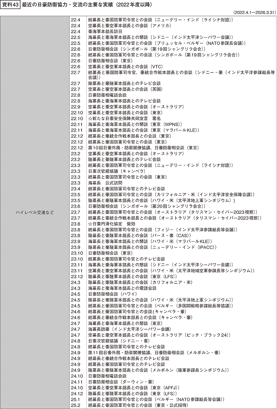 資料43の表（1）