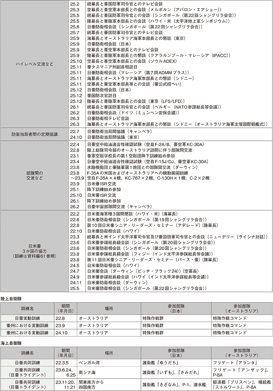 資料43の表（2）