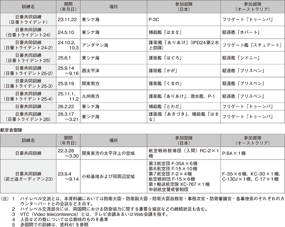資料43の表（3）