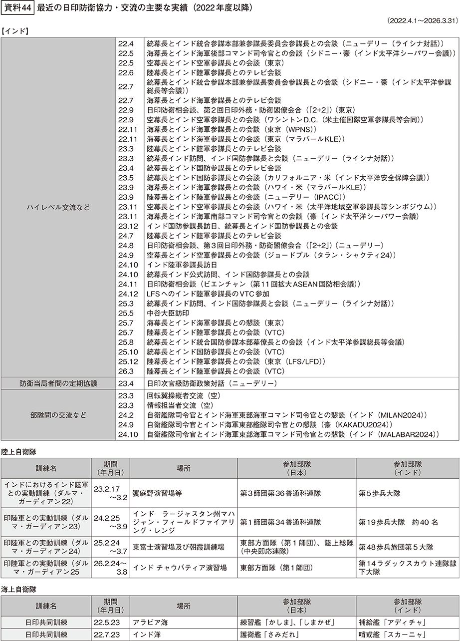 資料44の表（1）
