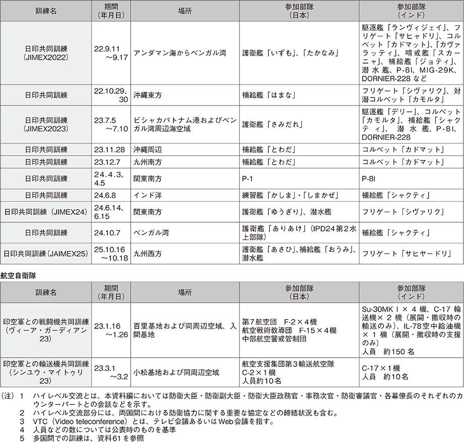 資料44の表（2）