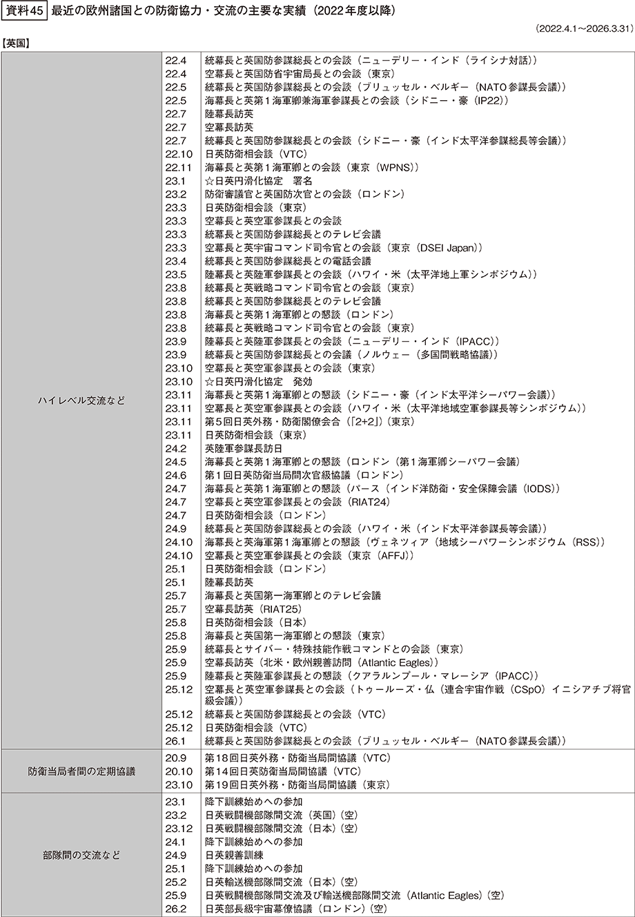 資料45の表（1）