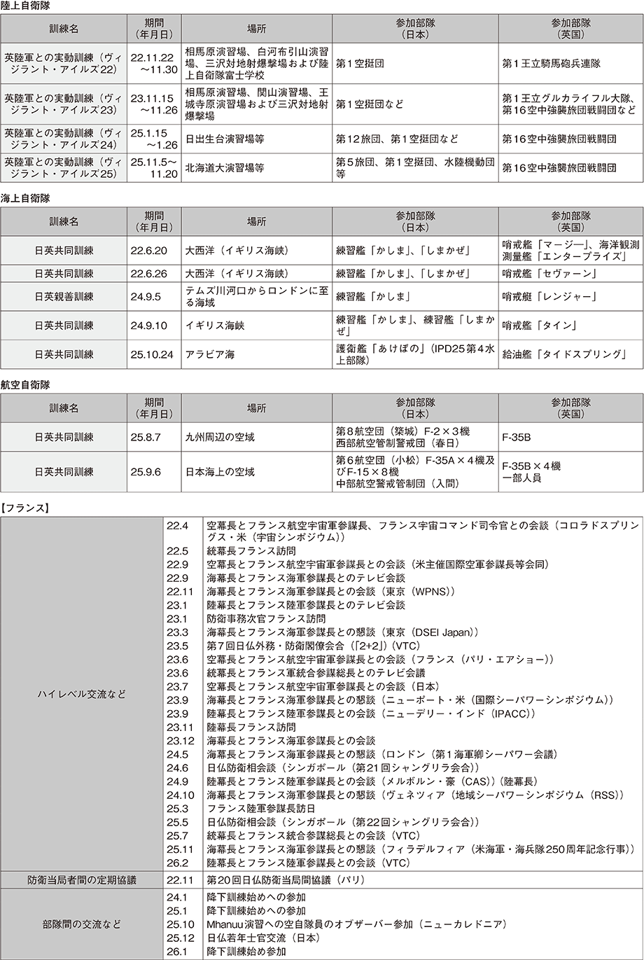 資料45の表（2）