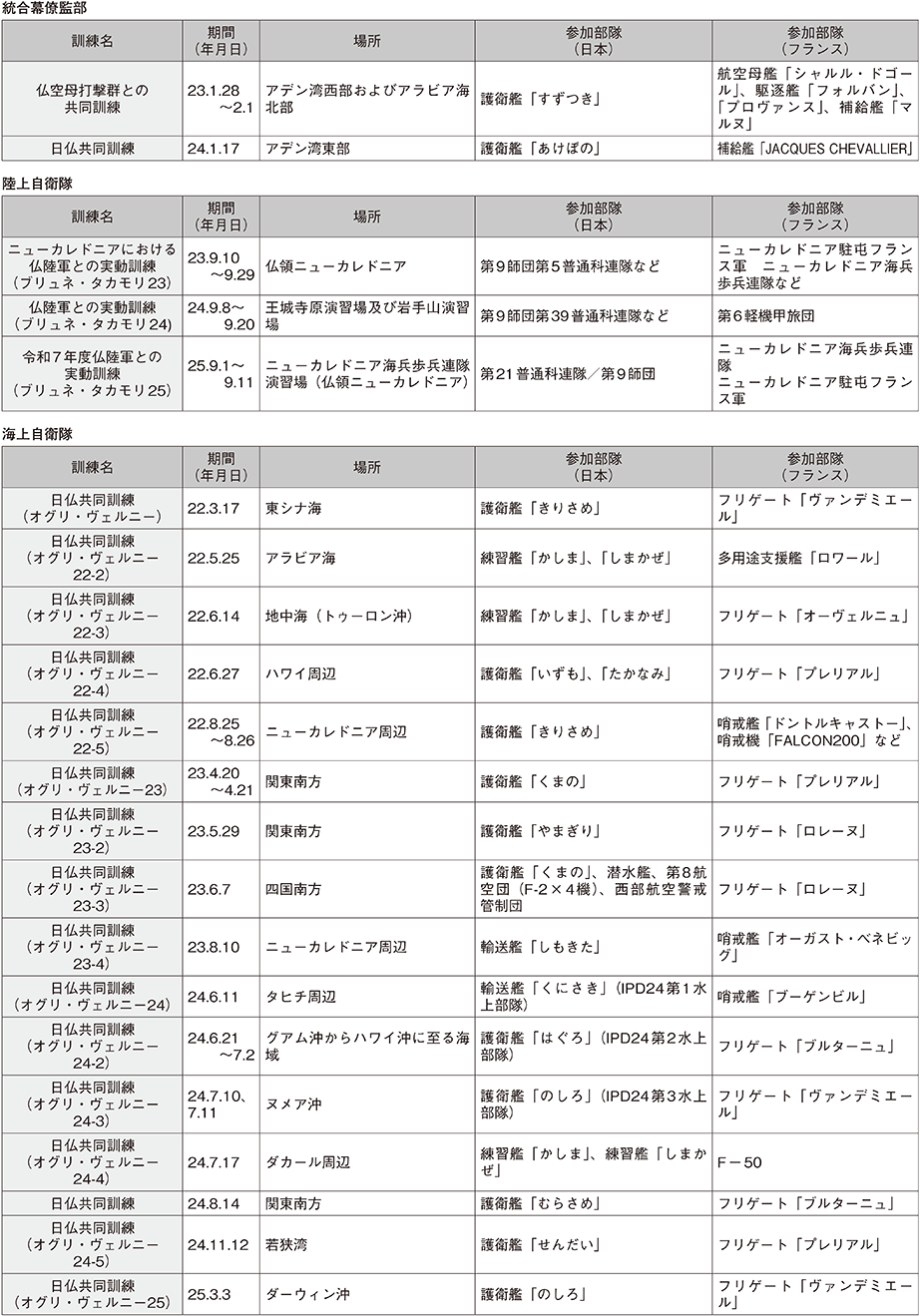 資料45の表（3）