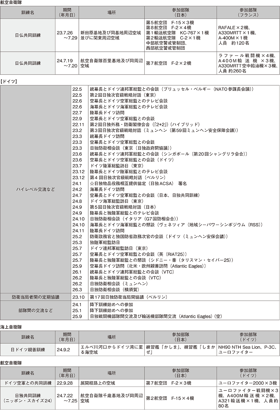 資料45の表（4）