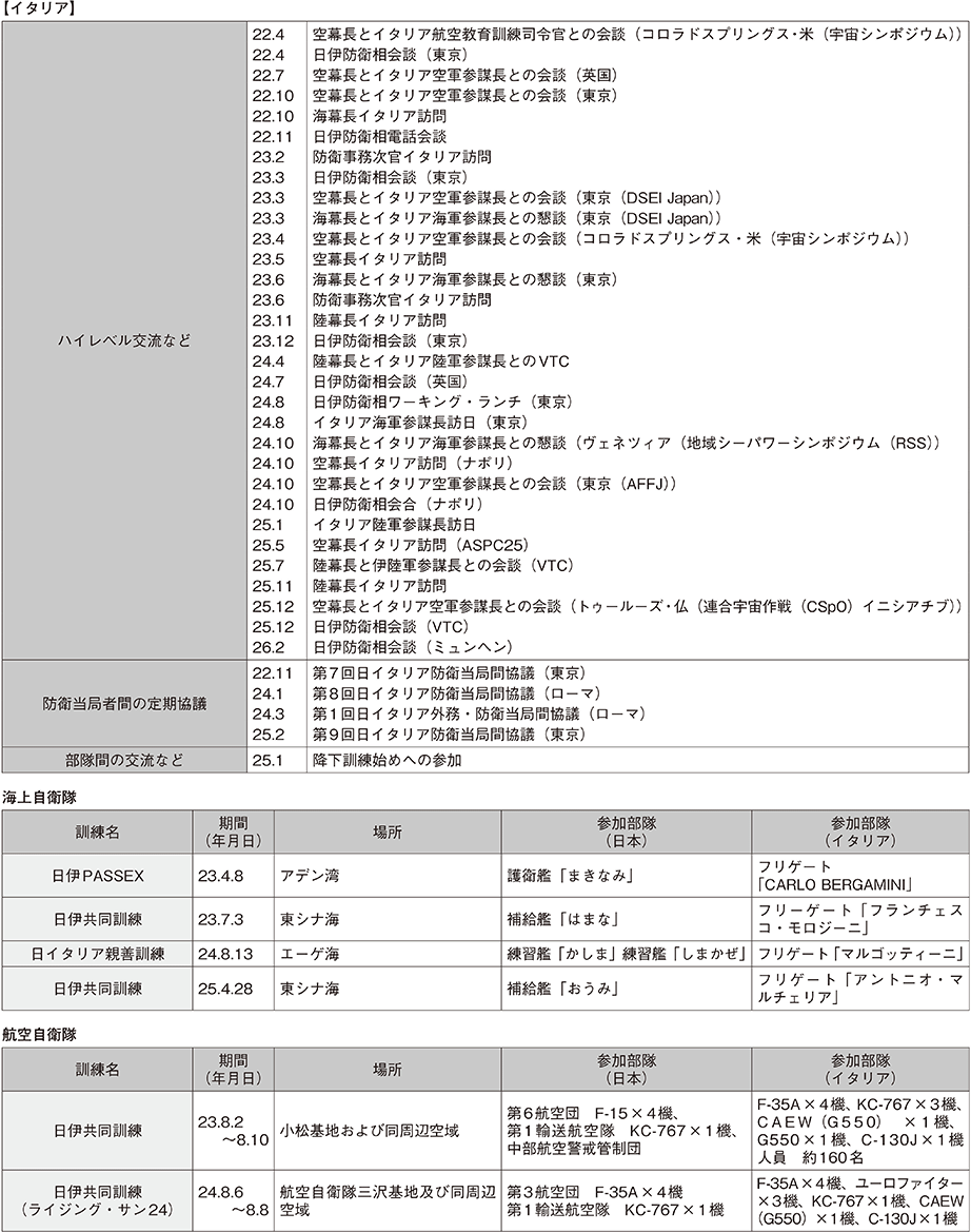 資料45の表（5）