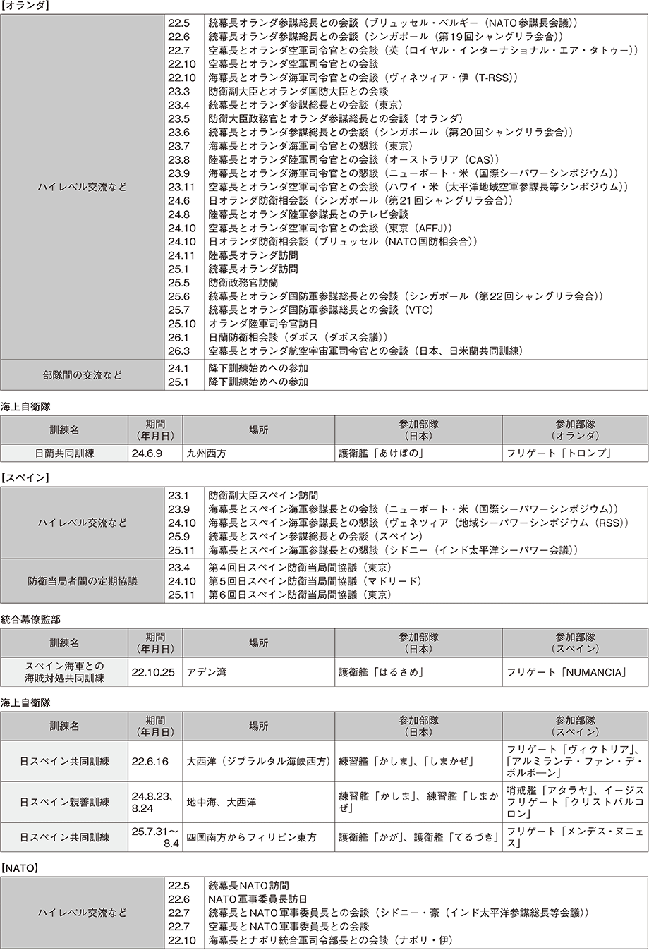 資料45の表（6）