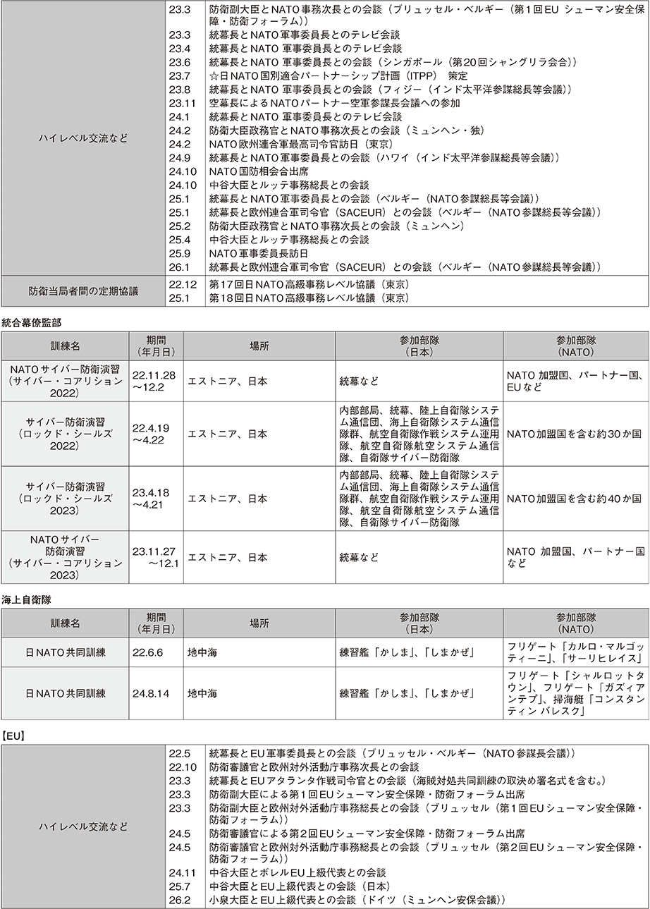資料45の表（7）