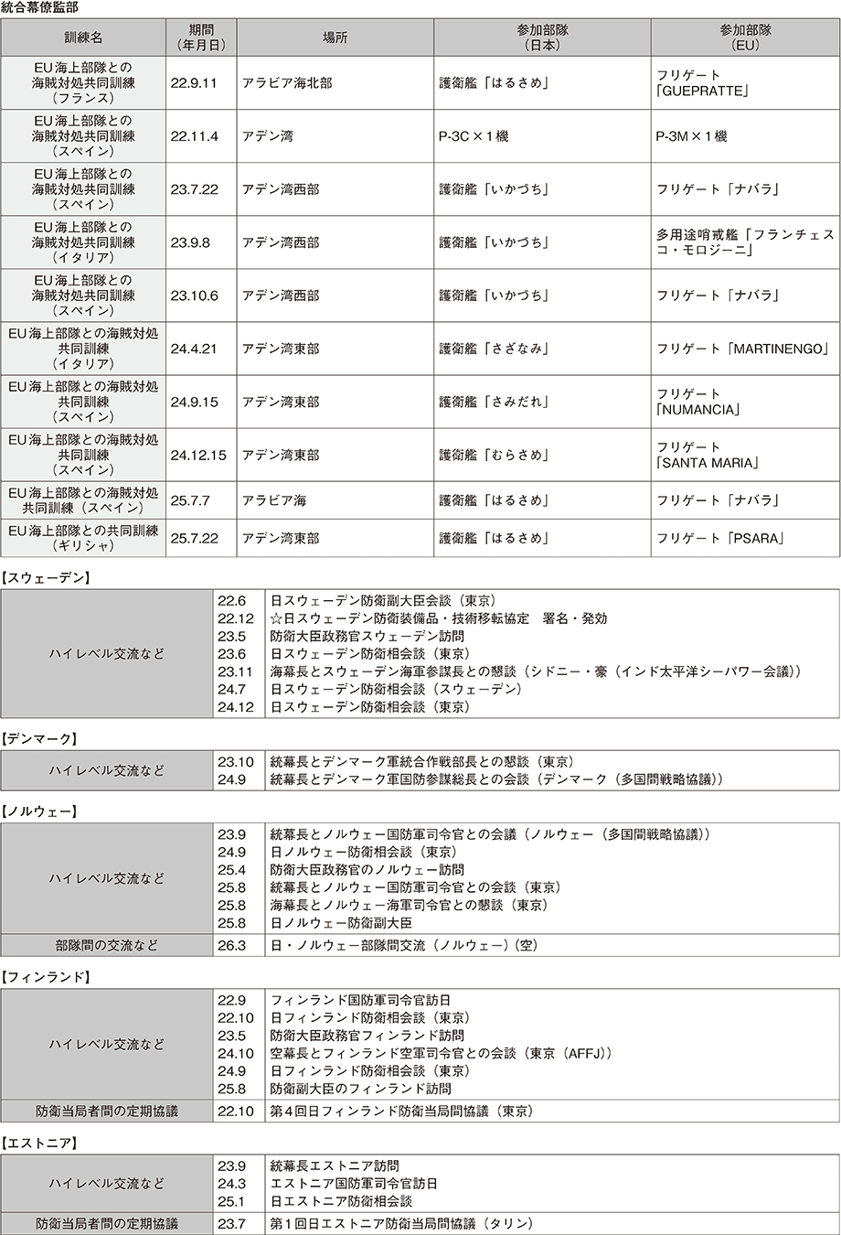 資料45の表（8）