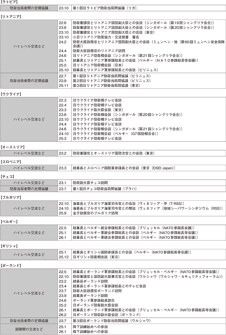 資料45の表（9）