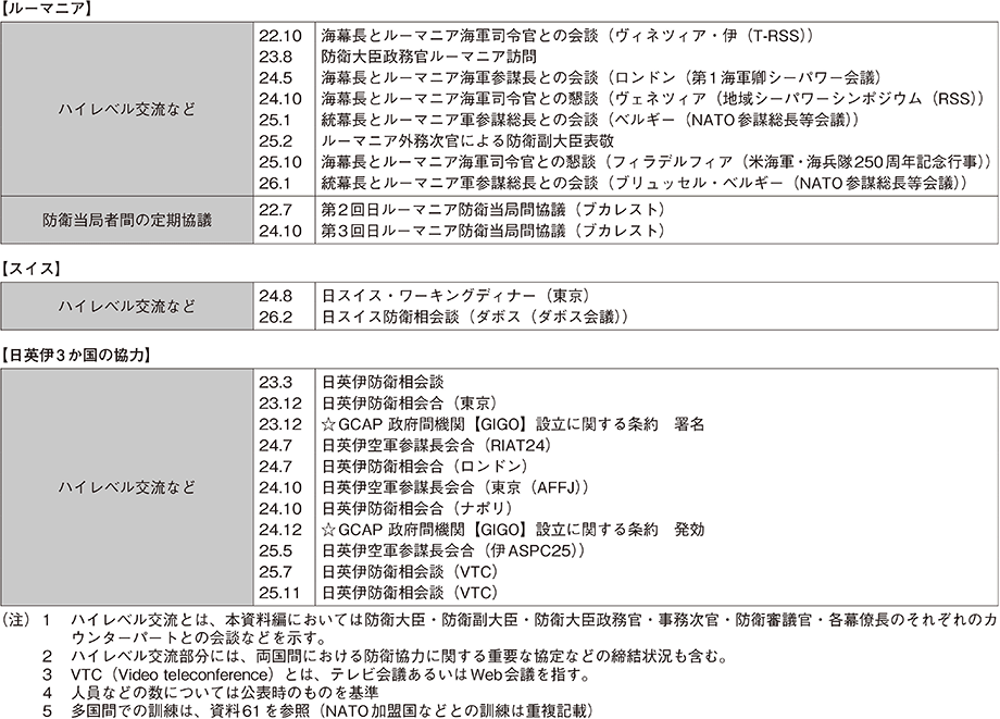資料45の表（10）
