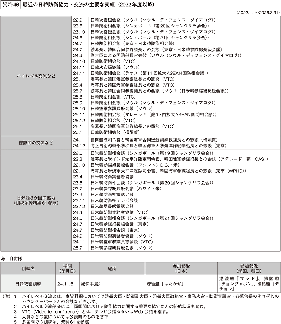 資料46の表