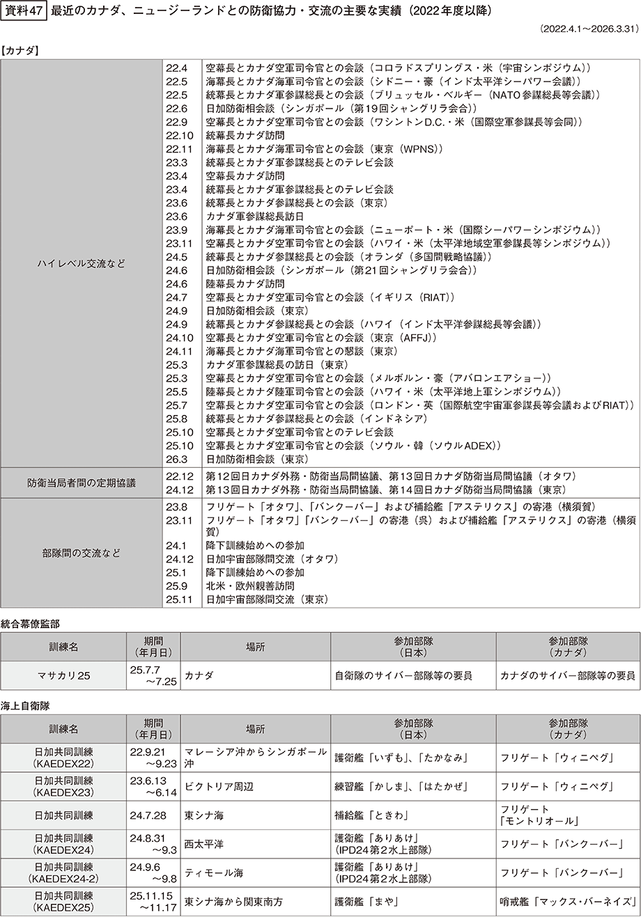 資料47の表（1）