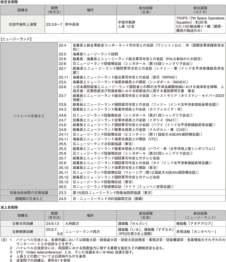 資料47の表（2）