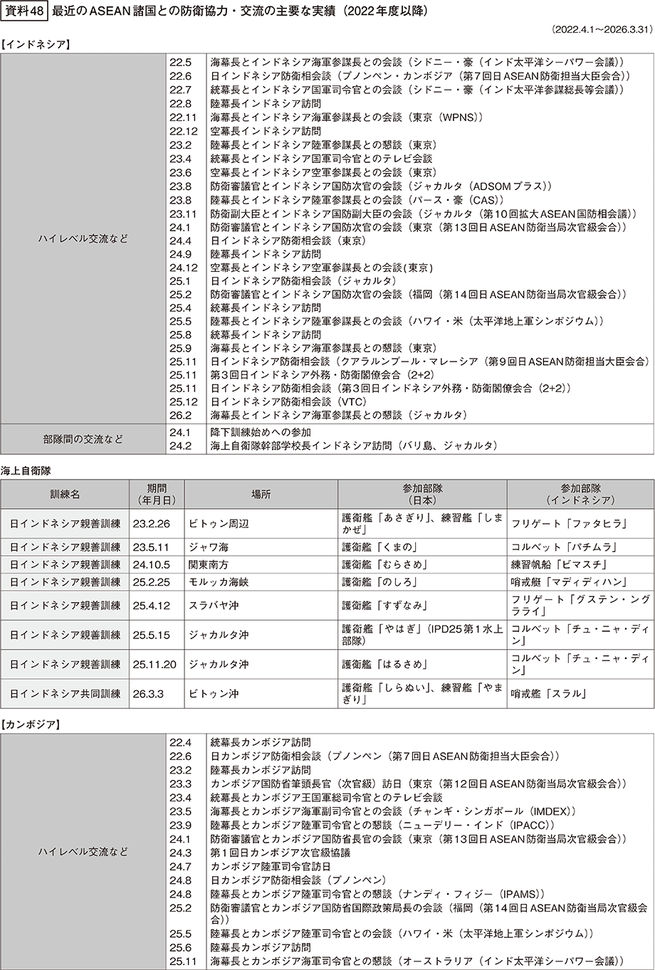 資料48の表（1）