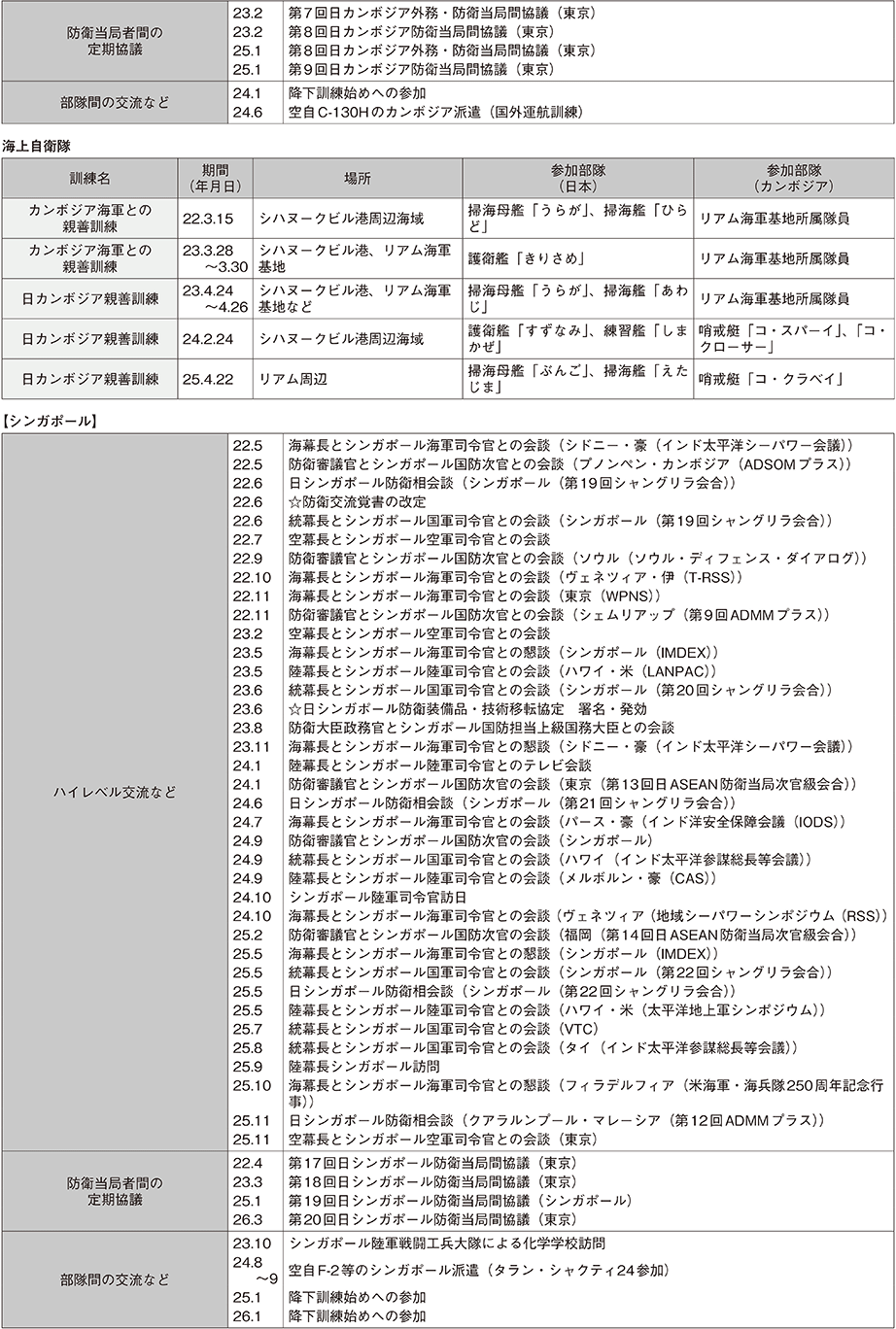 資料48の表（2）